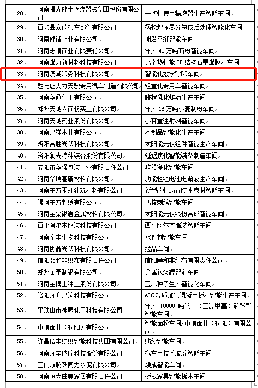 2020年河南省智能車(chē)間